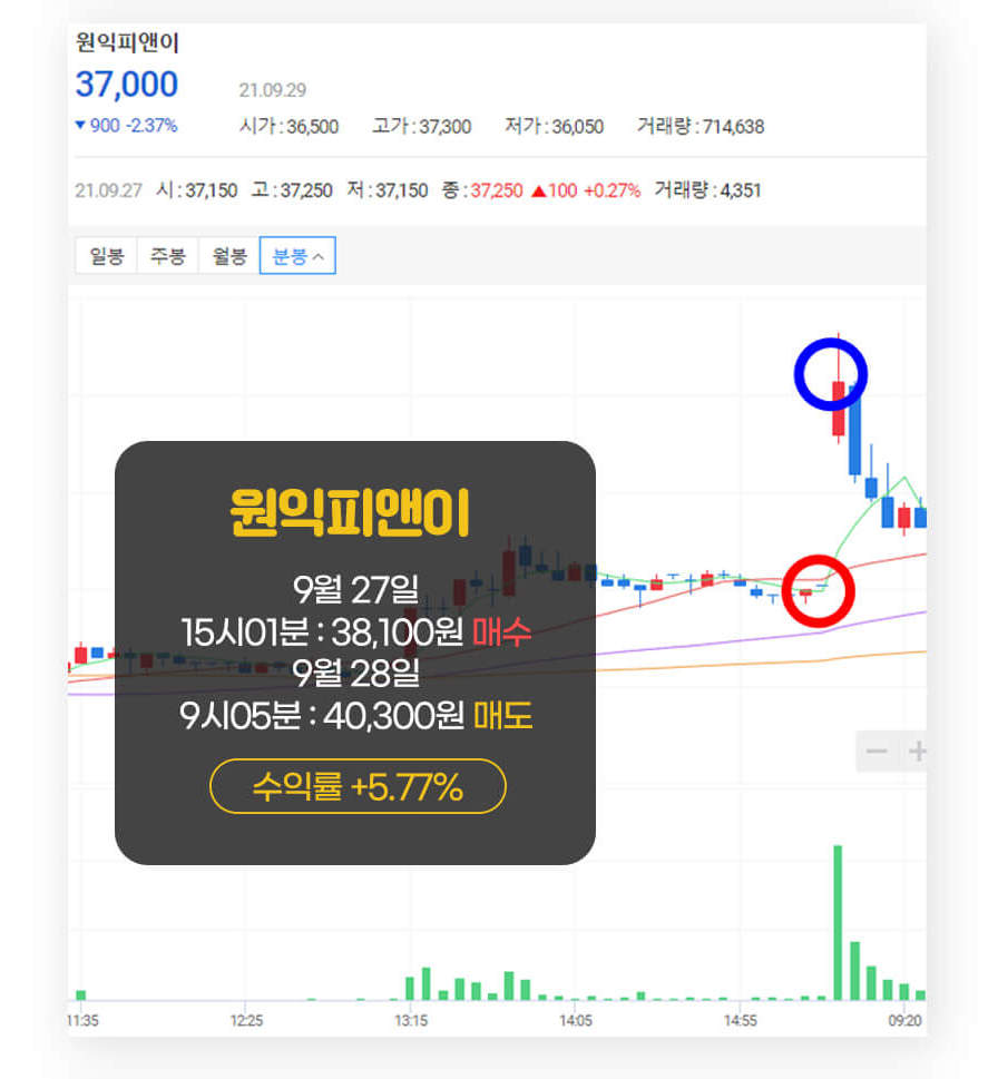 카카오 기업 전망 분석